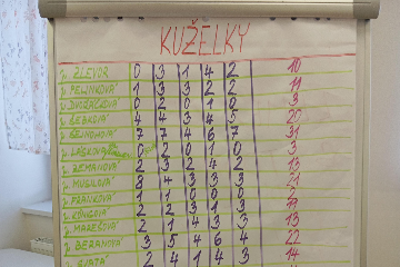Kuželky - 4